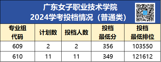 盘点广东交通最便利的大学,就在市中心?门口就有地铁?