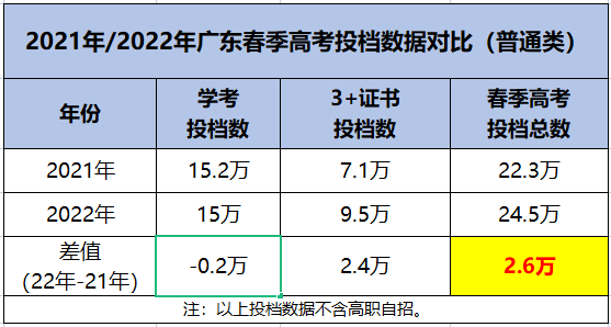 专科公立学校多少分可以稳进_300分能上什么公办专科学校_高考上公办专科要多少分