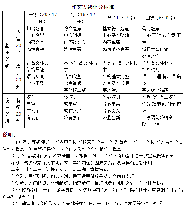 各省份高考分数线排名_各省高考分数录取线的排名_各省高考分数线排名