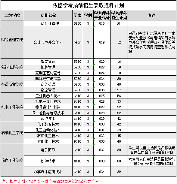 广州工程职业技术学院录取查询_广州工程技术职业学院分数线_广州工程技术职业学院2021