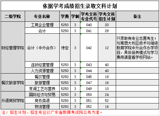 廣州工程技術職業學院2021_廣州工程職業技術學院錄取查詢_廣州工程技術職業學院分數線