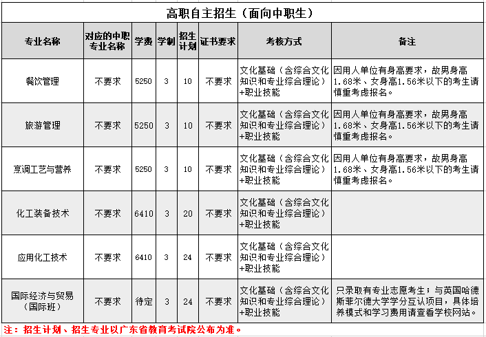 廣州工程職業技術學院錄取查詢_廣州工程技術職業學院2021_廣州工程技術職業學院分數線