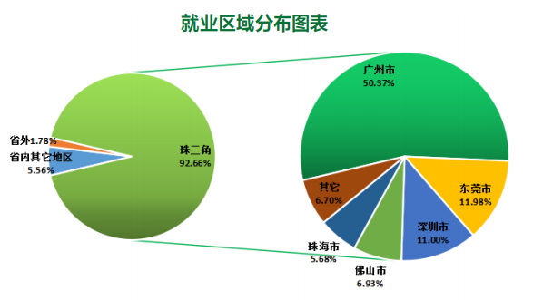 廣州工程技術職業學院2021_廣州工程職業技術學院錄取查詢_廣州工程技術職業學院分數線