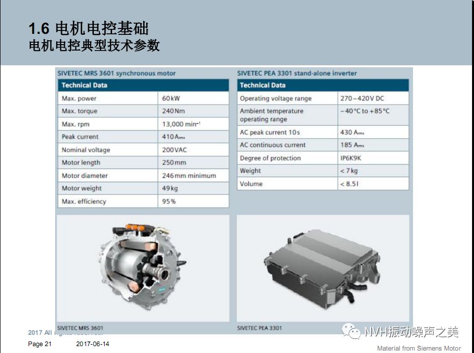 电动汽车电机NVH技术！的图19