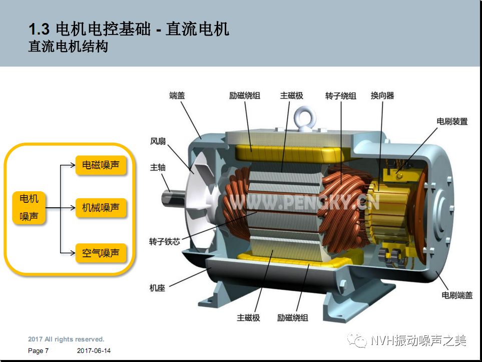 电动汽车电机NVH技术！的图6
