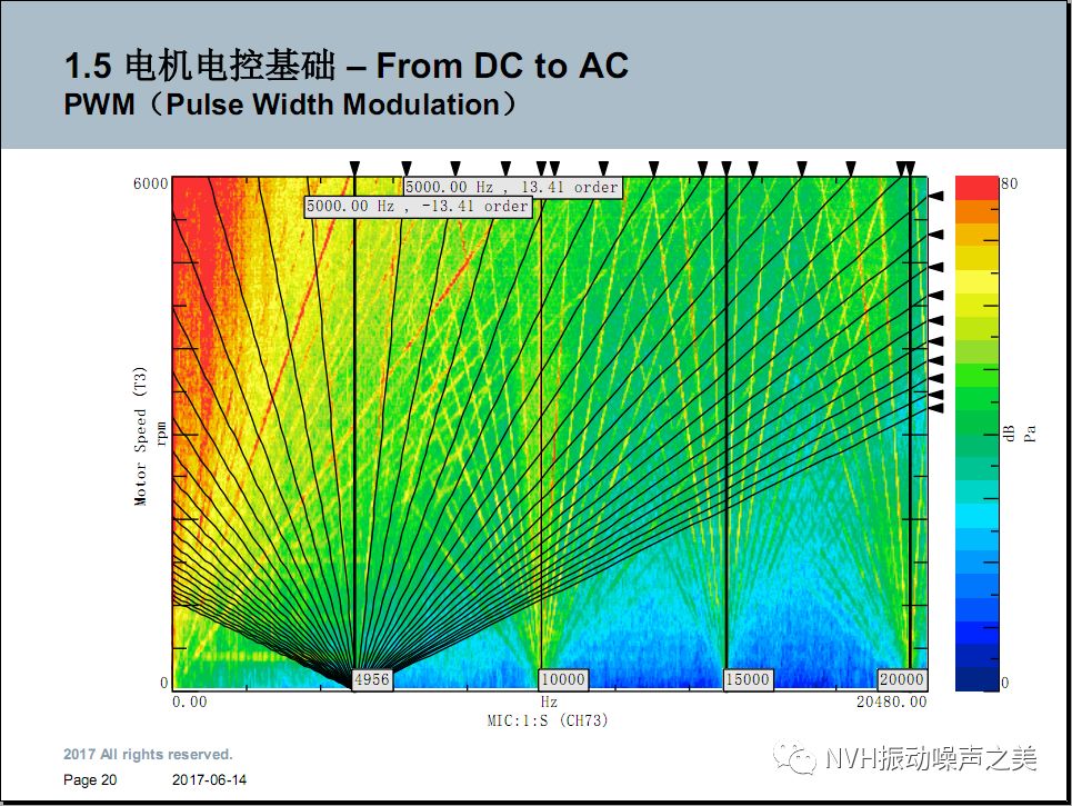 电动汽车电机NVH技术！的图18
