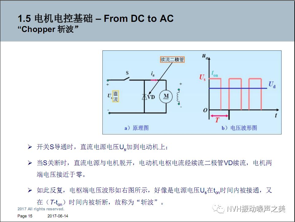 电动汽车电机NVH技术！的图14