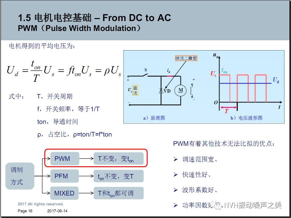 电动汽车电机NVH技术！的图15