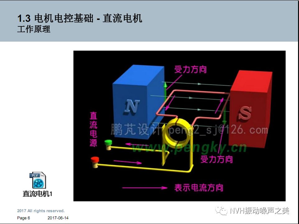 电动汽车电机NVH技术！的图5