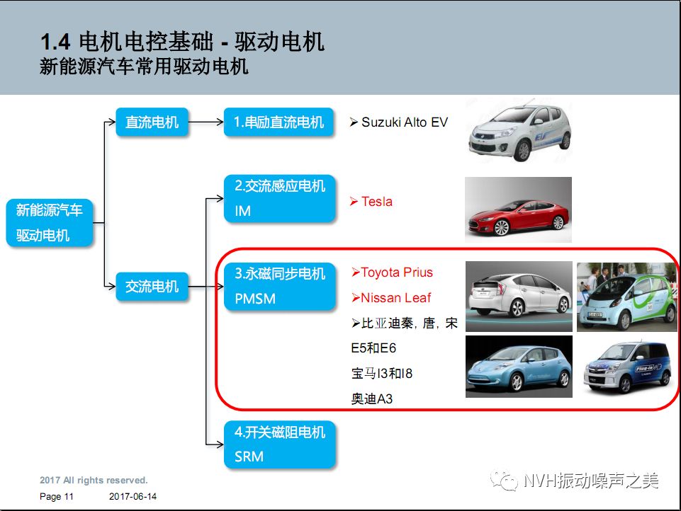 电动汽车电机NVH技术！的图10
