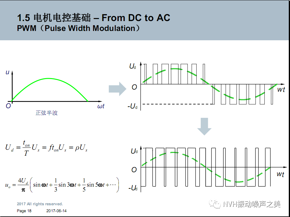 电动汽车电机NVH技术！的图17