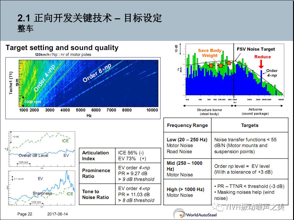电动汽车电机NVH技术！的图20