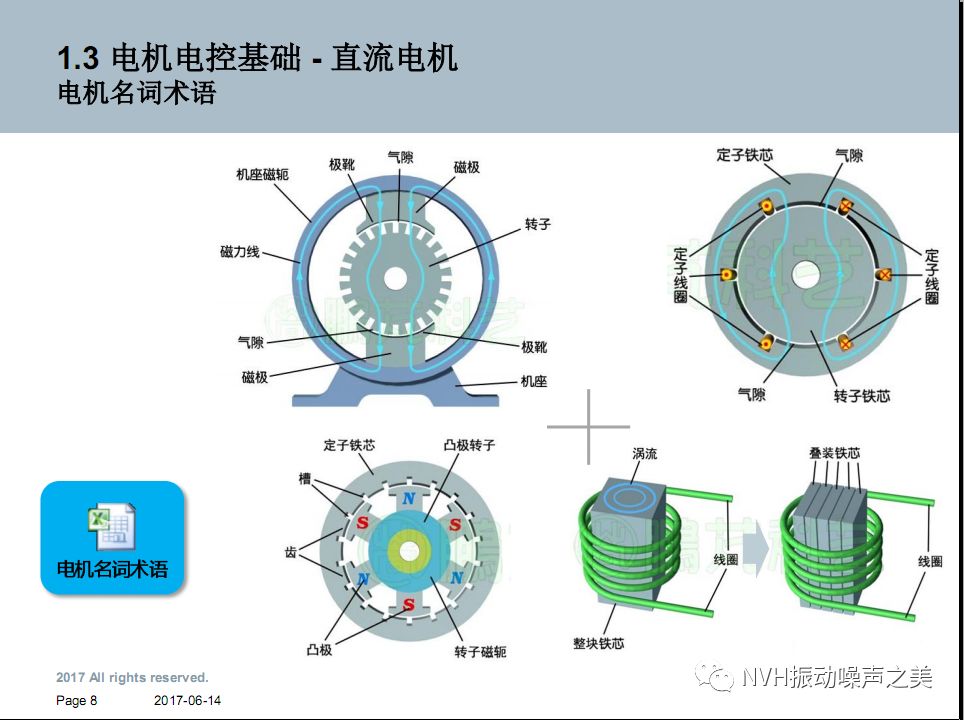 电动汽车电机NVH技术！的图7