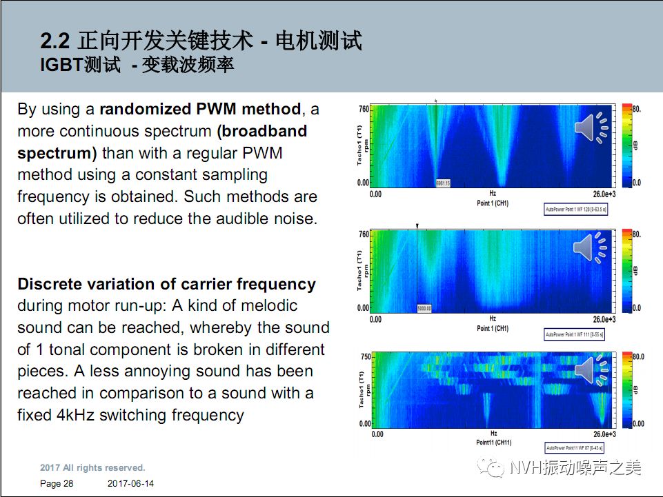 电动汽车电机NVH技术！的图24
