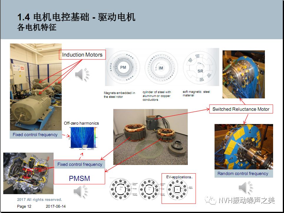 电动汽车电机NVH技术！的图11