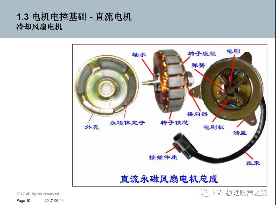 电动汽车电机NVH技术！的图9