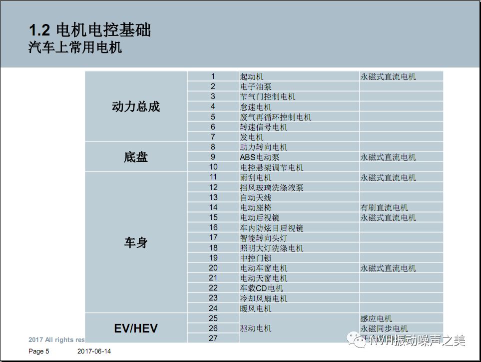 电动汽车电机NVH技术！的图4
