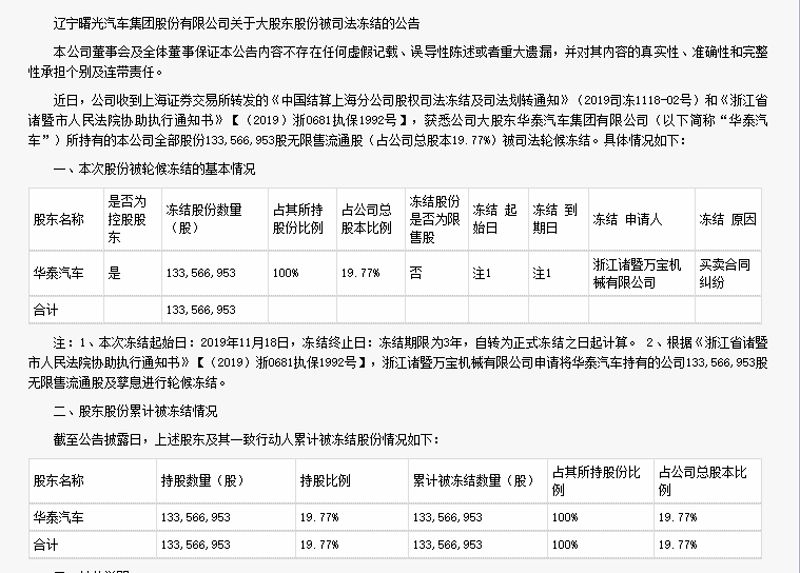 众太股份