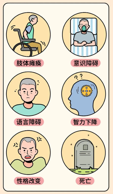 致残性疾病中风(脑卒中)主要是指大脑血管突然发生堵塞或出现破裂现象