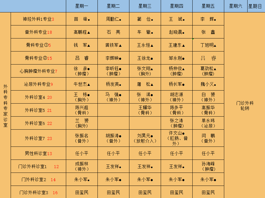 河西學院附屬張掖人民醫院2020年最新門診排班表