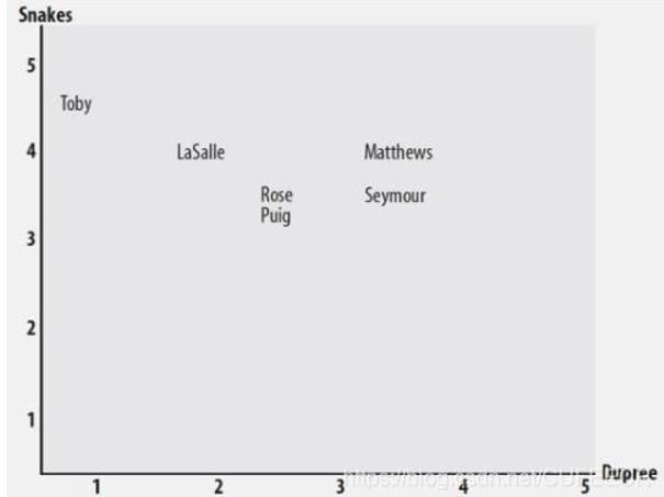 深入浅出的商业数据分析方法思路