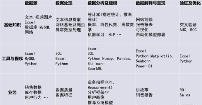 深入浅出的商业数据分析方法思路