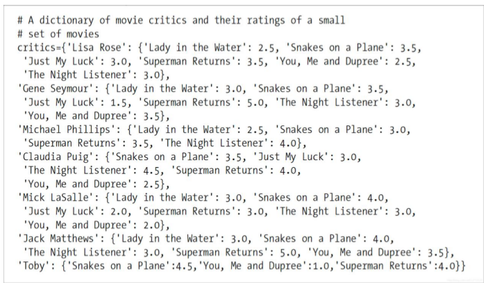 深入浅出的商业数据分析方法思路