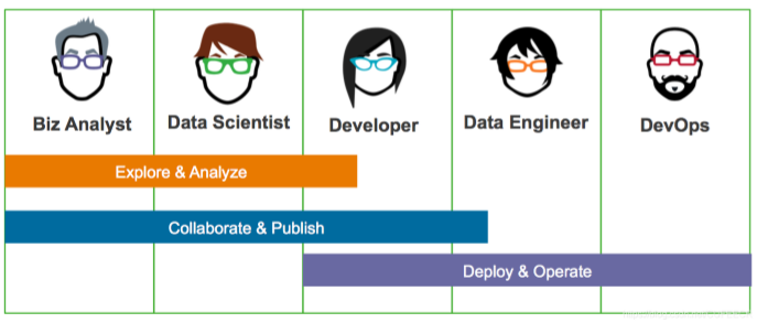 深入浅出的商业数据分析方法思路