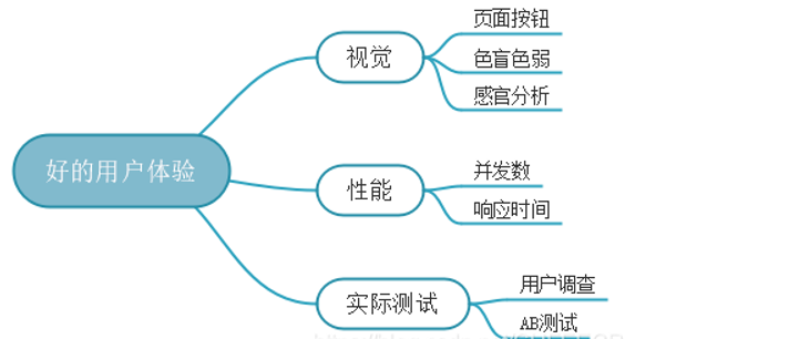 深入浅出的商业数据分析方法思路