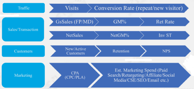 深入浅出的商业数据分析方法思路