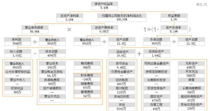 深入浅出的商业数据分析方法思路