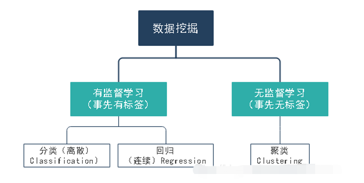 深入浅出的商业数据分析方法思路