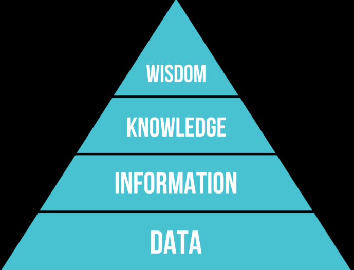 深入浅出的商业数据分析方法思路