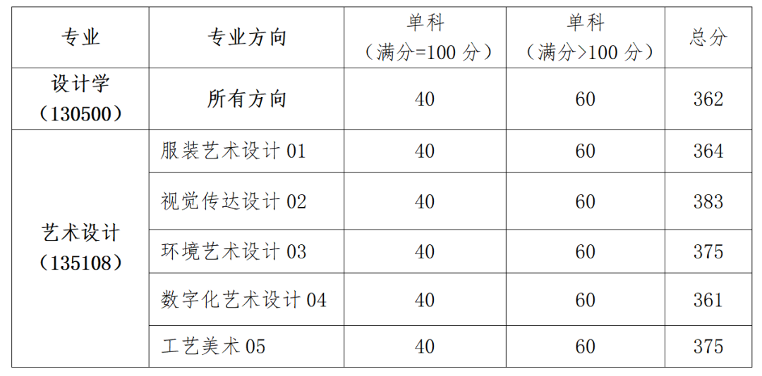 天津工业大学教务系统登录入口_天津工业大学教务系统_天津工业大学教务处下载专区