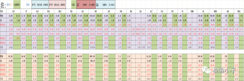 怎么分析生化质控生化质控失控，如何恰当处理？_https://www.jmylbn.com_新闻资讯_第4张