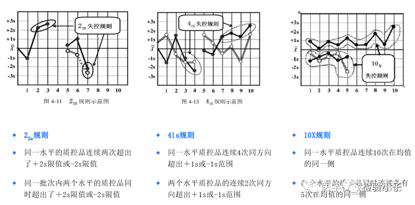 怎么分析生化质控生化质控失控，如何恰当处理？_https://www.jmylbn.com_新闻资讯_第8张