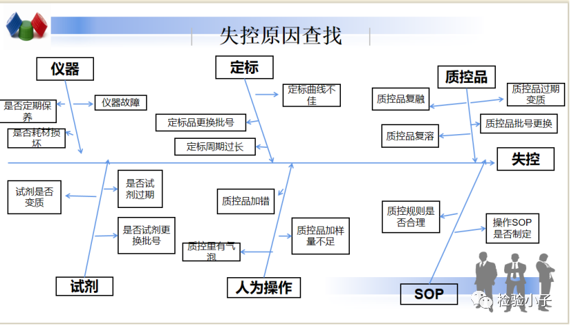 怎么分析生化质控生化质控失控，如何恰当处理？_https://www.jmylbn.com_新闻资讯_第1张