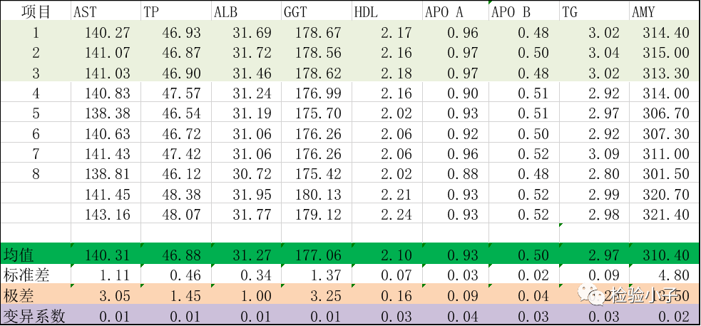 怎么分析生化质控生化质控失控，如何恰当处理？_https://www.jmylbn.com_新闻资讯_第6张