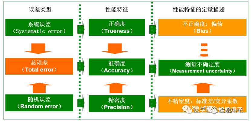 怎么分析生化质控生化质控失控，如何恰当处理？_https://www.jmylbn.com_新闻资讯_第2张