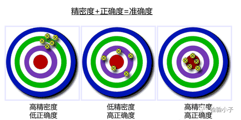 怎么分析生化质控生化质控失控，如何恰当处理？_https://www.jmylbn.com_新闻资讯_第3张