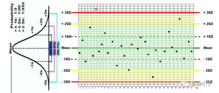 怎么分析生化质控生化质控失控，如何恰当处理？_https://www.jmylbn.com_新闻资讯_第9张