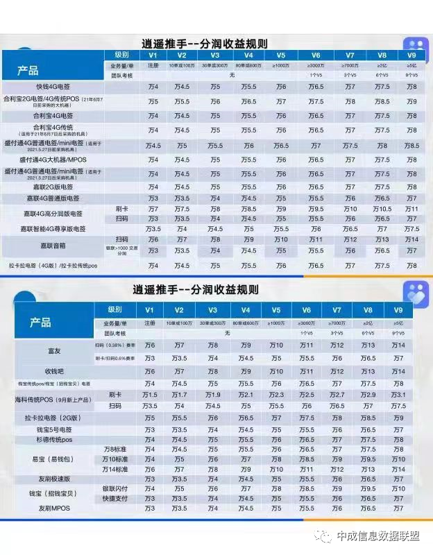 代理pos机如何推广pos