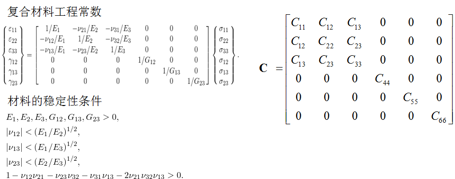 Abaqus 中常用的复合材料本构介绍【图文+视频】的图5