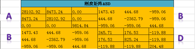 【姊妹篇】为什么复合材料层压板设计中经常要求对称性？的图12