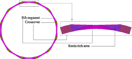 布里斯托大学力学顶刊：复合材料点阵结构综述【收藏版】的图13