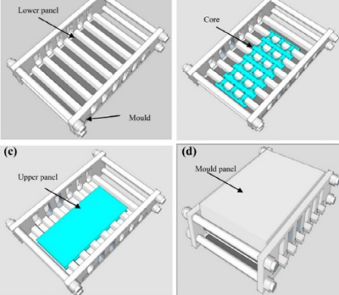 布里斯托大学力学顶刊：复合材料点阵结构综述【收藏版】的图30