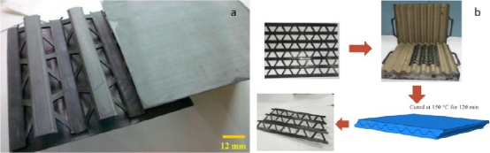 布里斯托大学力学顶刊：复合材料点阵结构综述【收藏版】的图22