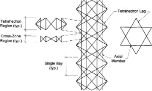 布里斯托大学力学顶刊：复合材料点阵结构综述【收藏版】的图3