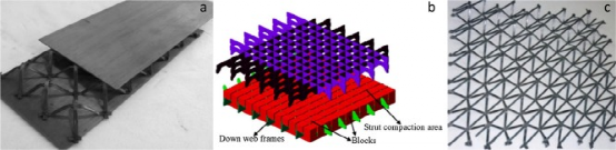 布里斯托大学力学顶刊：复合材料点阵结构综述【收藏版】的图21