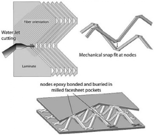 布里斯托大学力学顶刊：复合材料点阵结构综述【收藏版】的图26